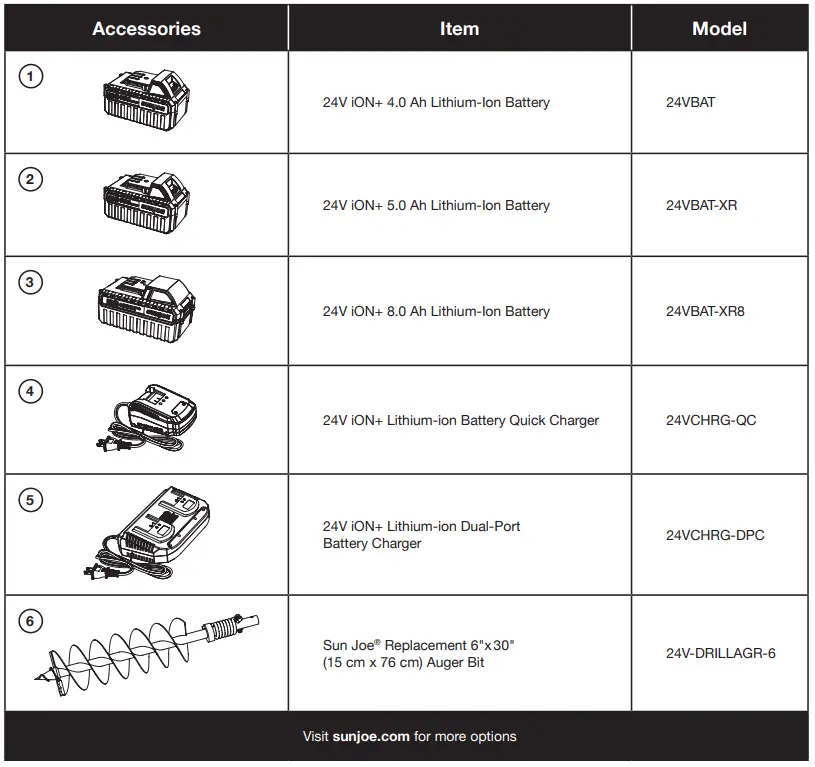 SNOW-JOE-24V-AGR100-Cordless-Earth-Auger-fig 14