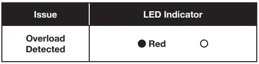 SNOW-JOE-24V-AGR100-Cordless-Earth-Auger-fig 8
