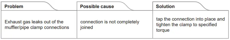 AKRAPOVIC-S-A6R4-HAPC-Racing-Line-Full-System-Exhaust-FIG-35