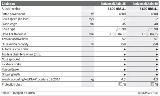 FIG 2 Technical Data.JPG