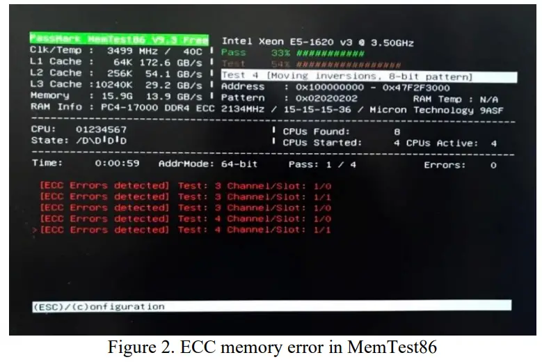 PASSMARK SOFTWARE PM141 ECC Tester - Memory Errors 1