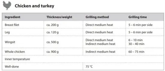FIG 33 Chicken and turkey.JPG