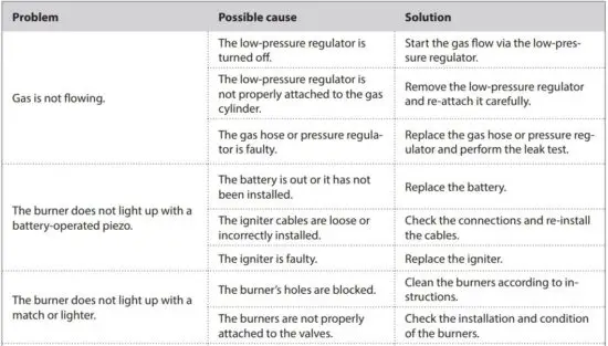 FIG 39 Troubleshooting
