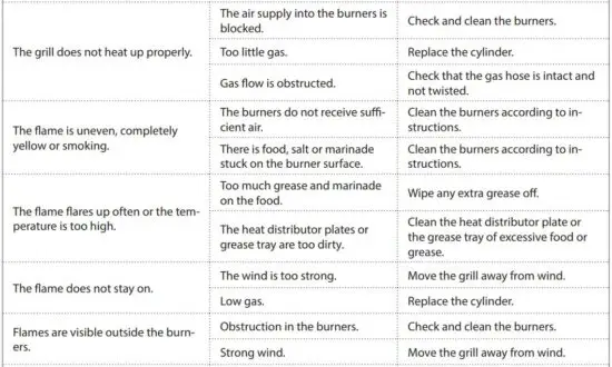 FIG 40 Troubleshooting.JPG