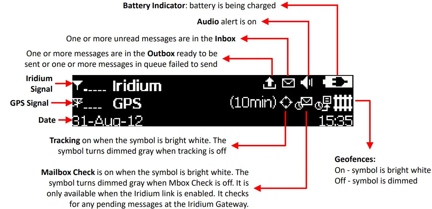 NAL-RESEARCH-SHOUT-ts-Iridium-Satellite-Communications-FIG-2