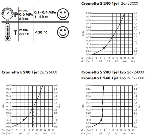hansgrohe-Crometta-S-240-1jet-26723XXX-Overhead-Showers-fig-2