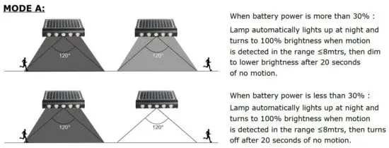 FIG 6 TWO OPTIONAL WORKING MODES.JPG