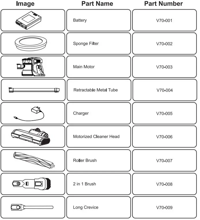 INSE-v70-Cordless-Stick-Vacuum-Cleaner-fig-16