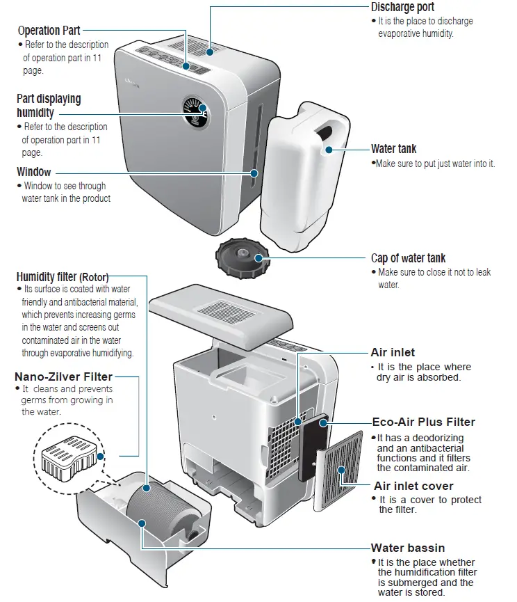 Clean-Air-Optima-CA-807-Humidify-and-Air-Purifier-FIG- (49)