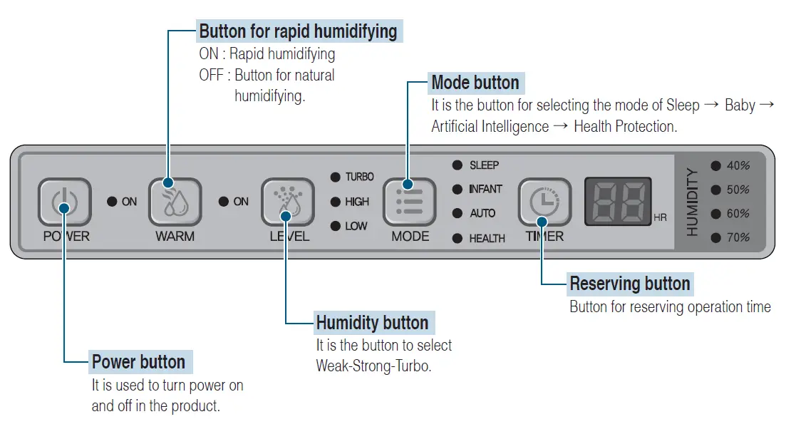 Clean-Air-Optima-CA-807-Humidify-and-Air-Purifier-FIG- (50)