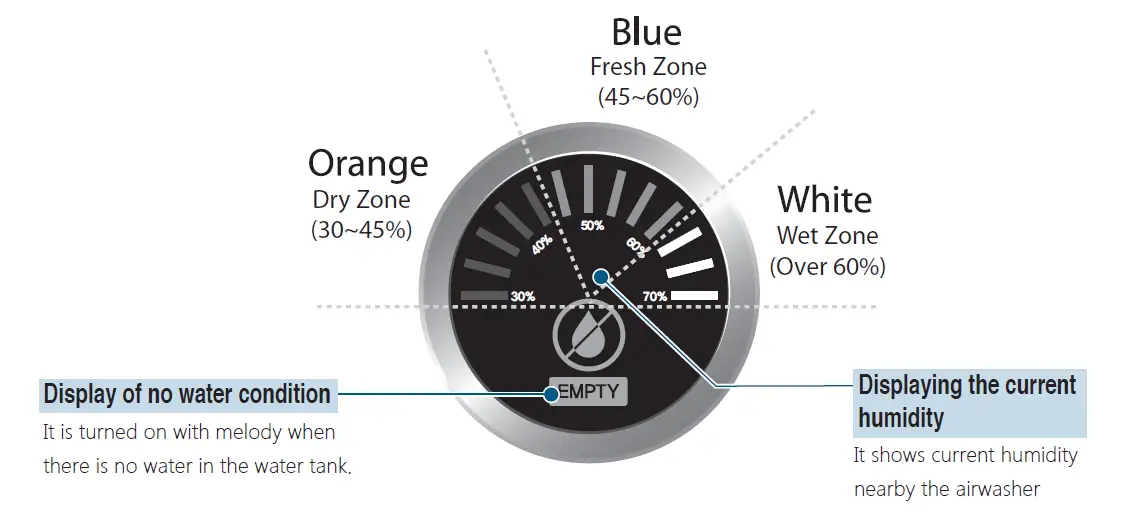 Clean-Air-Optima-CA-807-Humidify-and-Air-Purifier-FIG- (51)