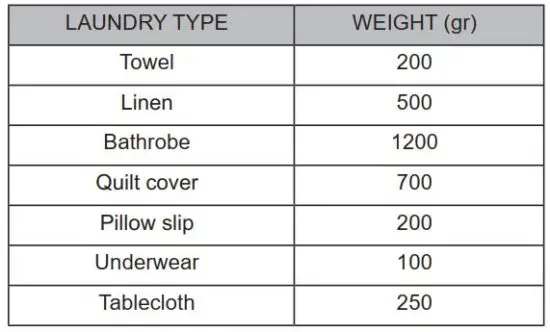 FIG 24 Putting Laundry in the Machine.JPG