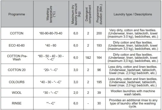 FIG 34 PROGRAMME TABLE.JPG