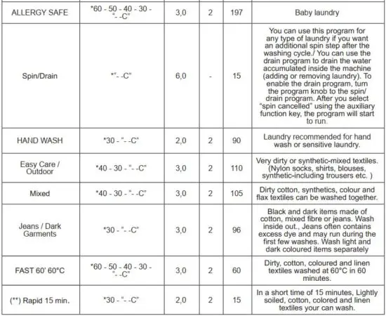 FIG 35 PROGRAMME TABLE.JPG