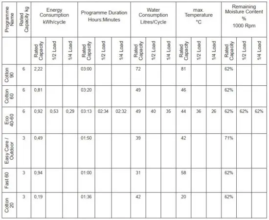 FIG 36 PROGRAMME TABLE.JPG
