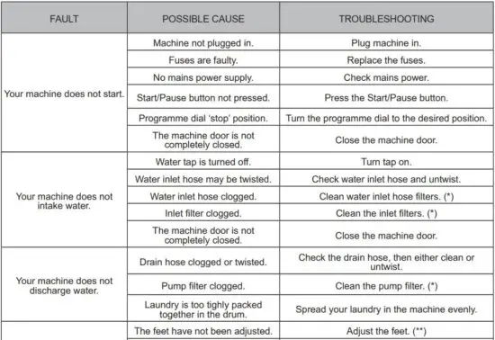FIG 44 TROUBLESHOOTING.JPG