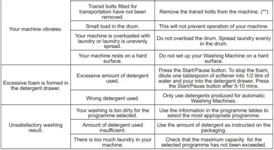 FIG 45 TROUBLESHOOTING.JPG