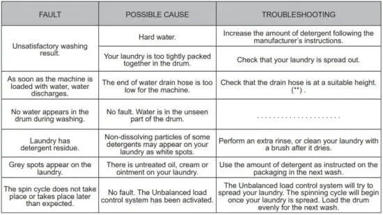 FIG 46 TROUBLESHOOTING.JPG
