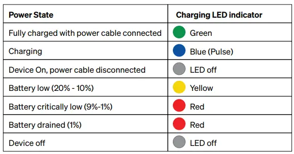 Stripe-S700-Android-Based-Smart-Device-FIG-4