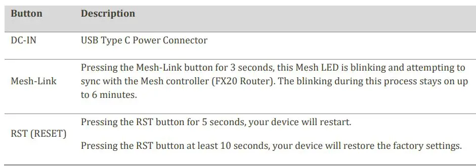 Franklin FX10 JEXtream AX1800 WiFi 6 Mesh Extender User Manual - Back Panel Button and Connector