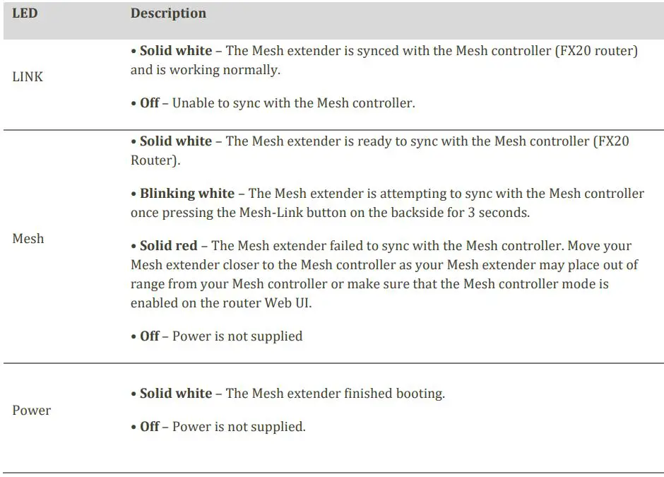 Franklin FX10 JEXtream AX1800 WiFi 6 Mesh Extender User Manual - LED Behaviors