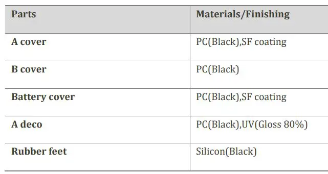 Franklin FX10 JEXtream AX1800 WiFi 6 Mesh Extender User Manual - Materials Specifications