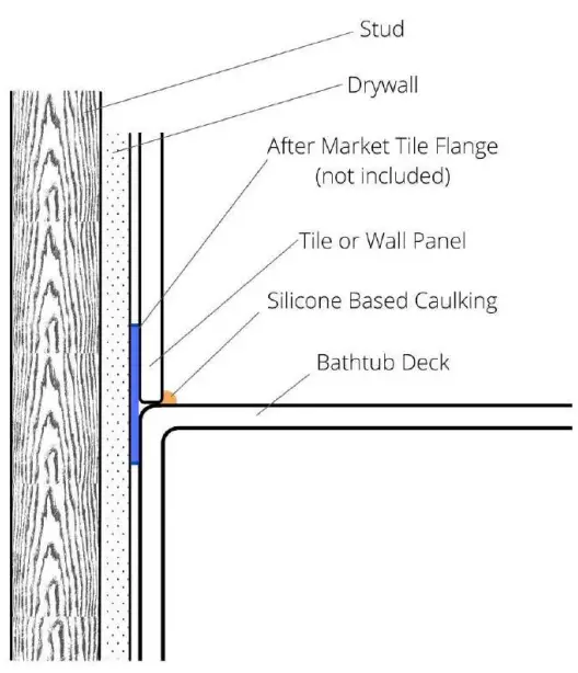 ella ACRYLIC Walk In Bathtubs - Wall