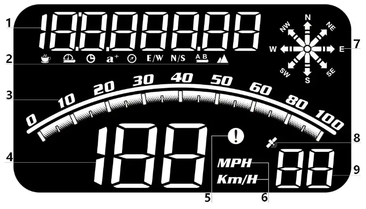 wiiyii G10 GPS Speed Meter - Display functions
