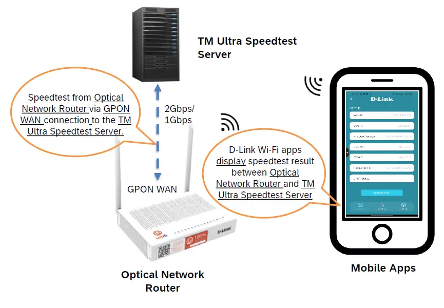 unifi D-LINK-DPN-FX3060V-Optical-Network-02