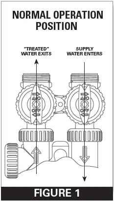 WATTS ONE Cartridge Tank Filter System 02