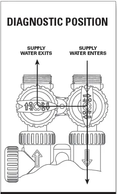 WATTS ONE Cartridge Tank Filter System 04