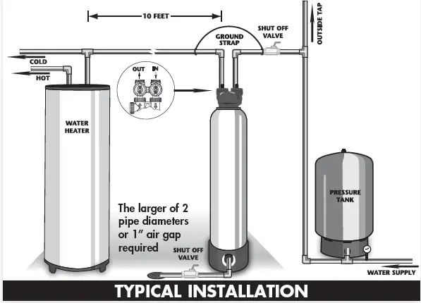 WATTS ONE Cartridge Tank Filter System 06
