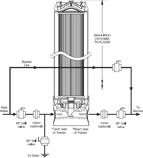 WATTS ONE Cartridge Tank Filter System 16
