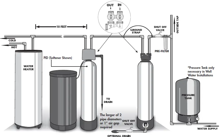 WATTS ONE Cartridge Tank Filter System 23