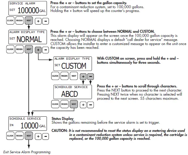 WATTS ONE Cartridge Tank Filter System 24