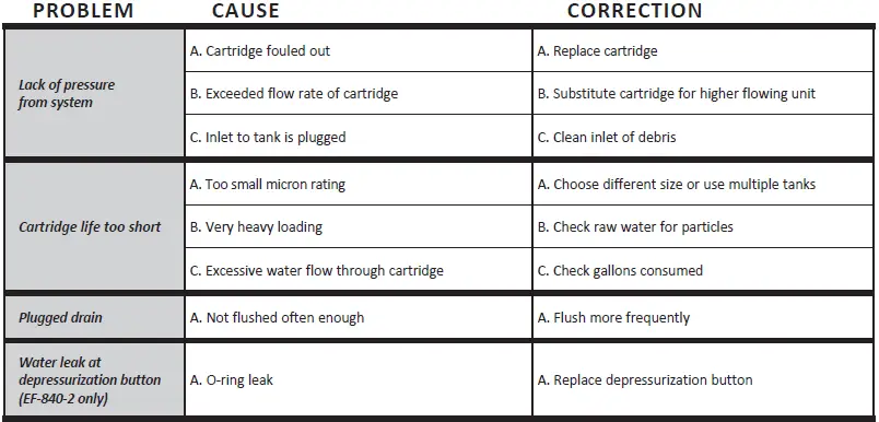 WATTS ONE Cartridge Tank Filter System 41