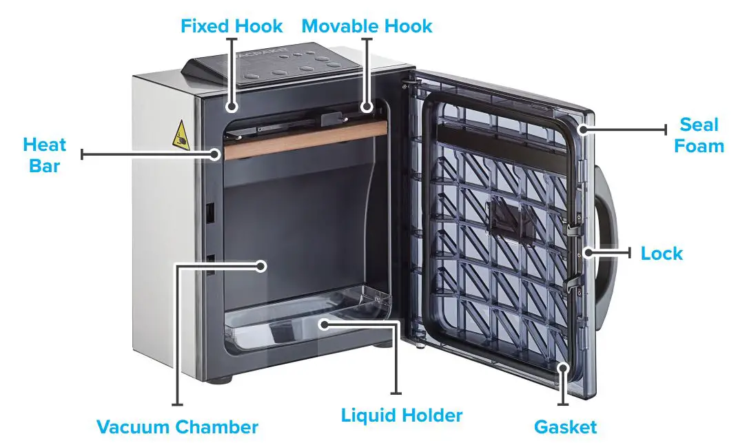 VacPak-It 186VMC10V Seal Bar Instruction Manual - Features