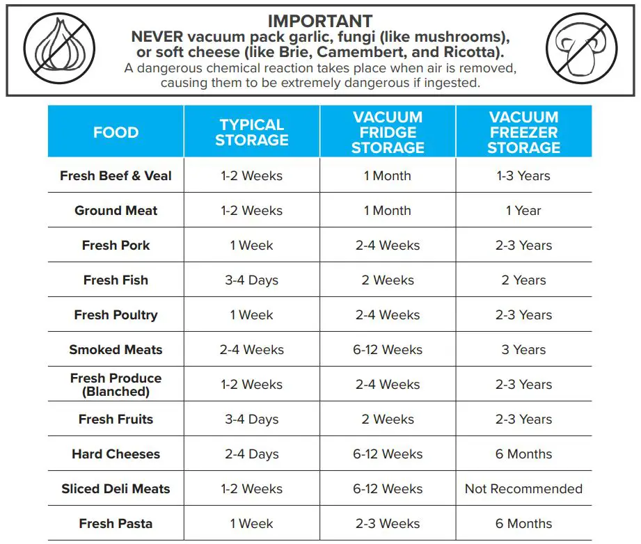 VacPak-It 186VMC10V Seal Bar Instruction Manual - Food Storage & Safety