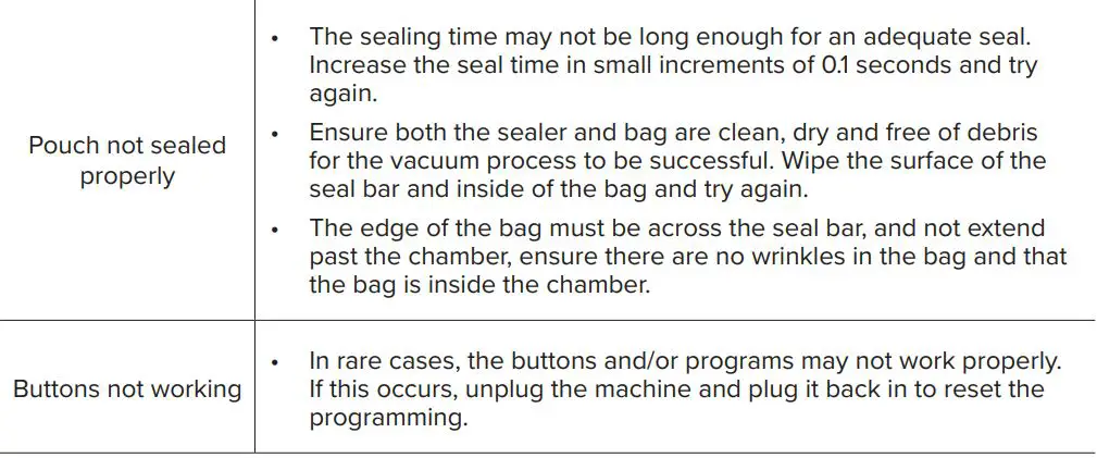 VacPak-It 186VMC10V Seal Bar Instruction Manual - Troubleshooting