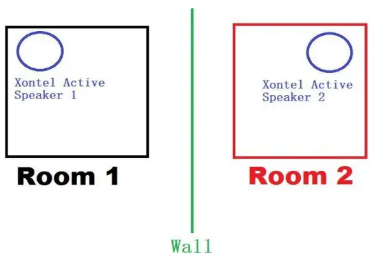 Xontel Active Speaker 1 +2