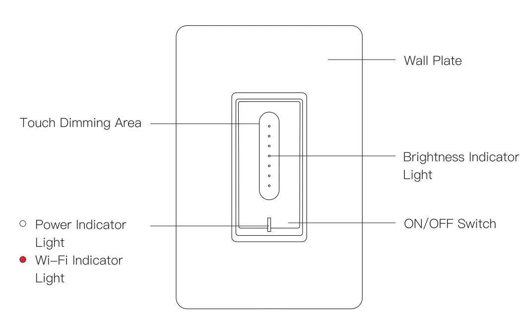 TREATLIFE-DS01-4-Smart-Dimmer-Light-Switch-fig-19