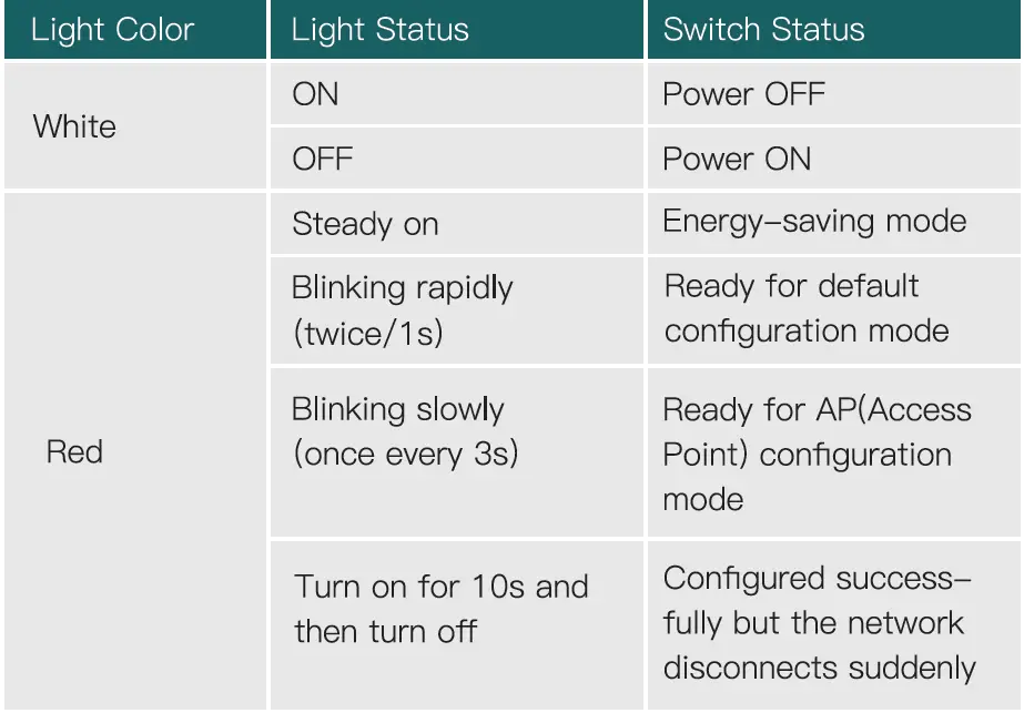 TREATLIFE-DS01-4-Smart-Dimmer-Light-Switch-fig-21