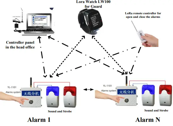 Appco Wireless-YL-1101-Wireless-Alarm-Device-FIG-3