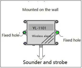 Appco Wireless-YL-1101-Wireless-Alarm-Device-FIG-5