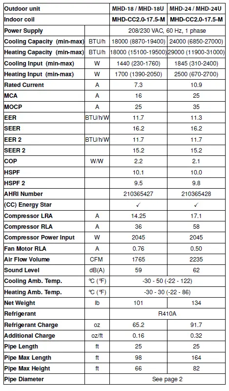 Dettson MHD Series Central Heat Pump Outdoor Unit-fig-2