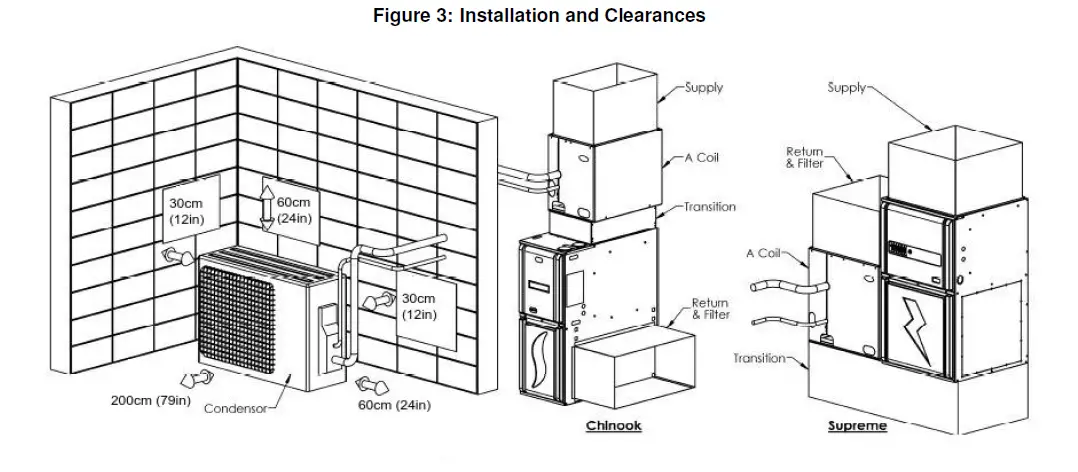 Dettson MHD Series Central Heat Pump Outdoor Unit-fig-5