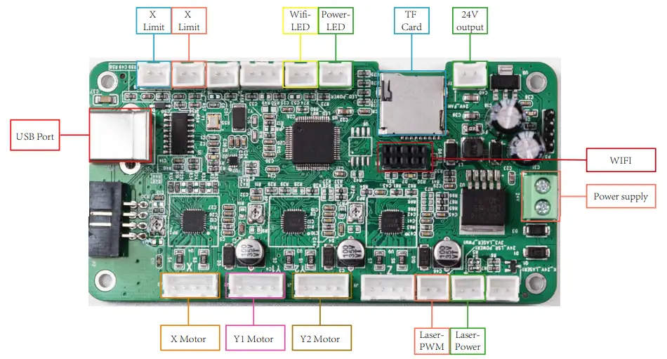 COMGROW Z1 Laser Engraver - Diagram
