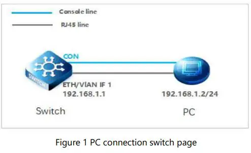 S5850-Series-Switches-FSOS-Software-1