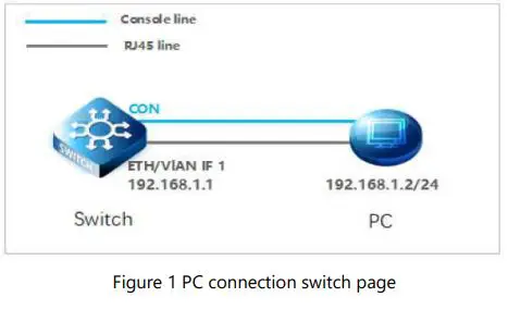 S5850-Series-Switches-FSOS-Software-4