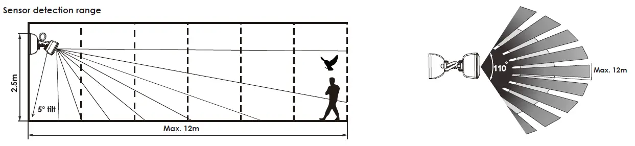 PIXIE-SMS862WF-Smart-PIR-Sensor-Outdoor-Wall-Mount-06
